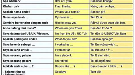 Học tiếng Mã Lai (tiếng Malay) .